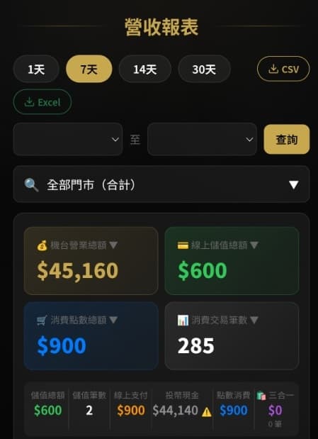 營收報表實際畫面